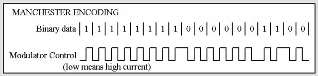manchester_encoding.jpg