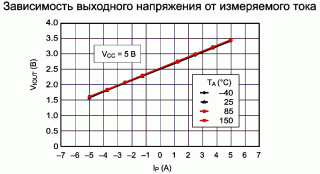 Fig_7_Rus.gif