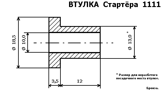втулка стартера.gif